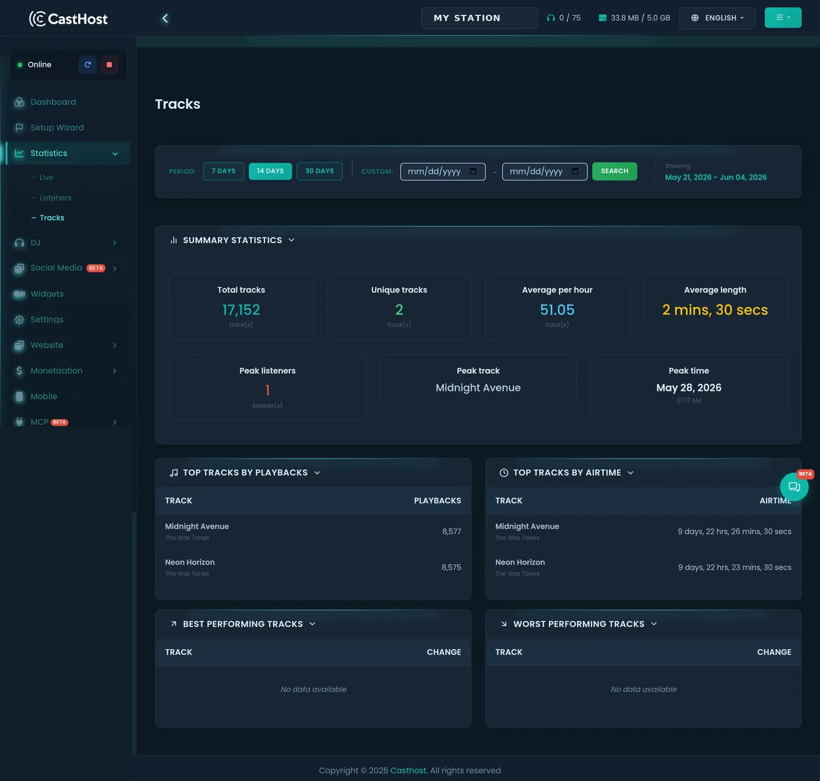 CastHost track statistics dashboard showing total plays, average per hour, peak track and top tracks by playbacks and airtime
